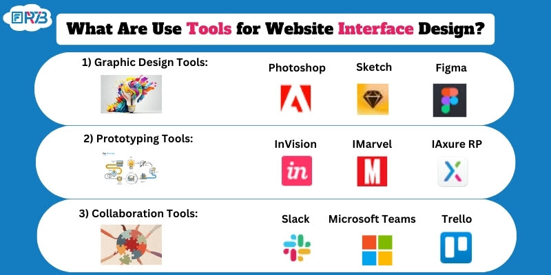 What tools are used for website interface design?